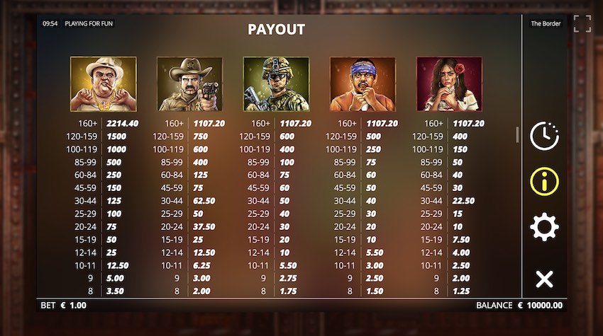 The Border Symbol Payouts