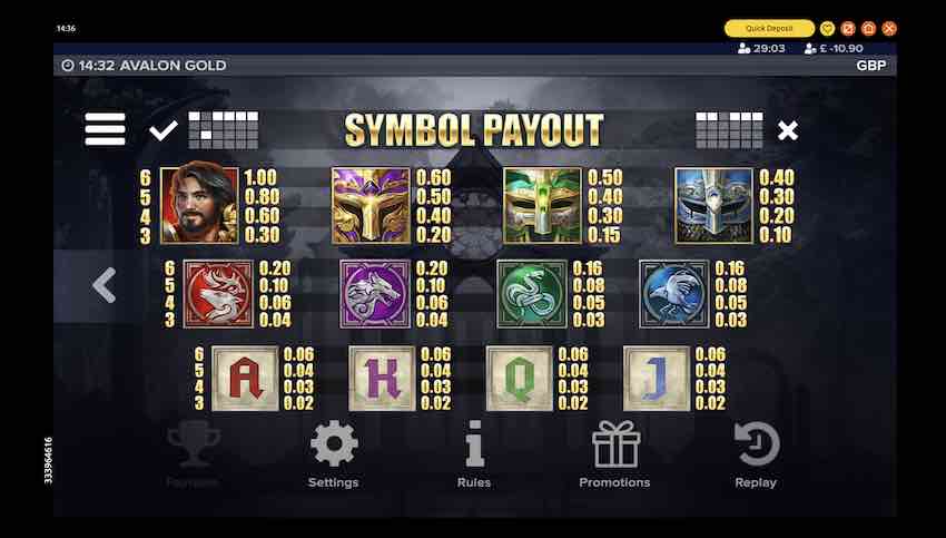 Avalon Gold Paytable