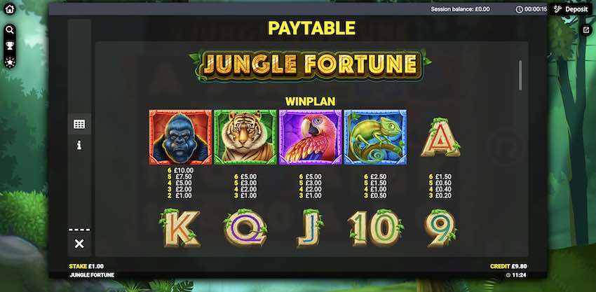 Jungle Fortune Paytable