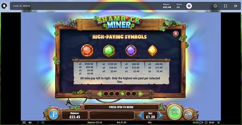 Shamrock Miner Paytable