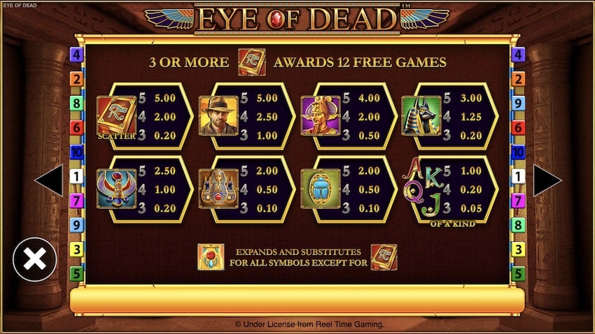 Eye of Dead Paytable