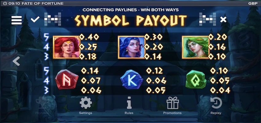 Fate of Fortune Paytable