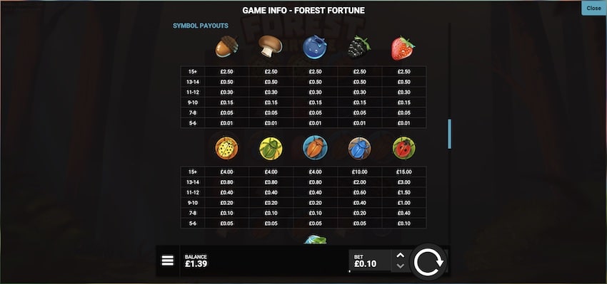 Forest Fortune Paytable