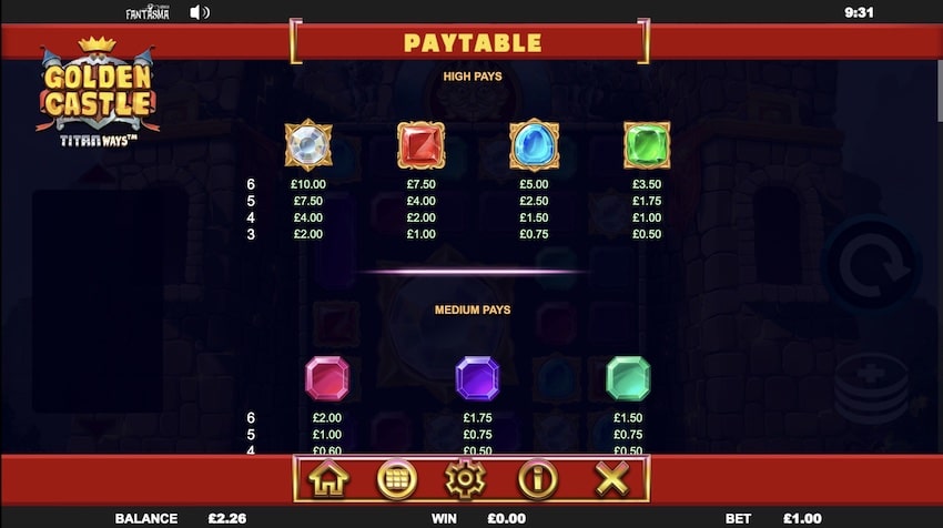 The paytable in Golden Castle