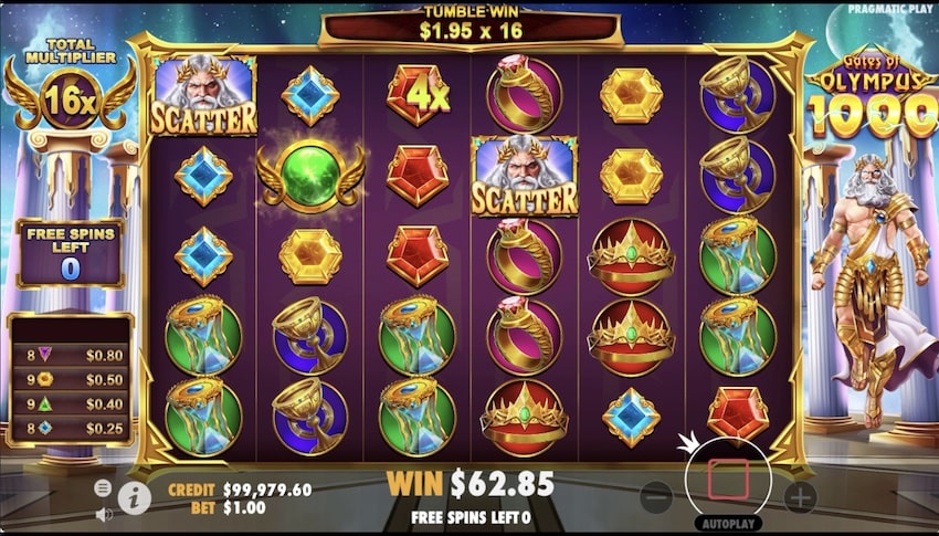 A 20x total multiplier in Gates of Olympus 1000 free spins round