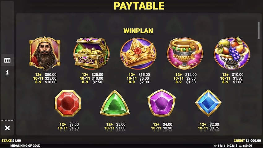 Midas King of Gold Paytable