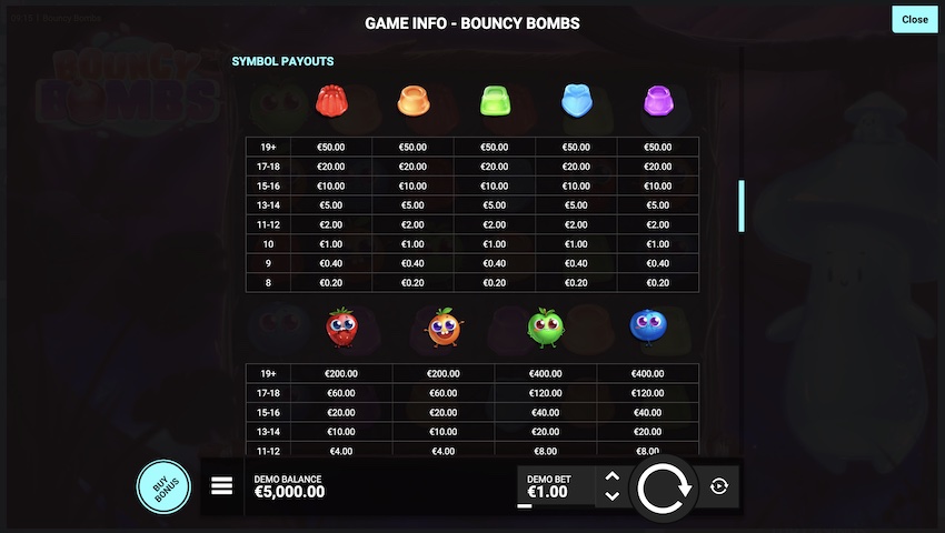 Bouncy Bombs Paytable
