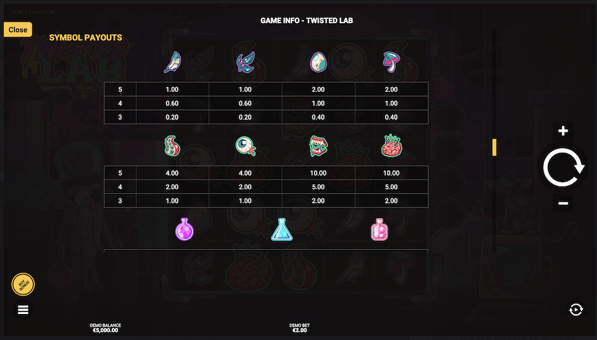 Twisted Lab Paytable 