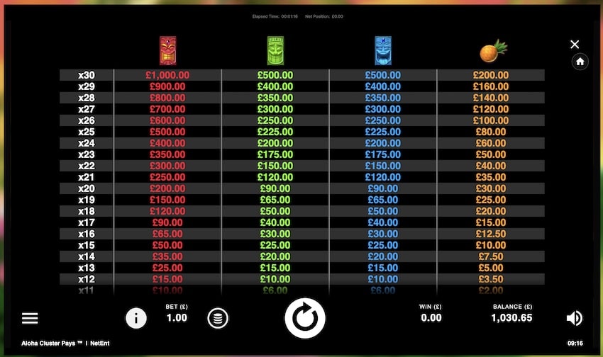 Aloha! Cluster Pays Paytable