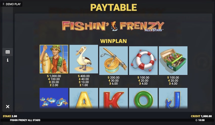 Fishin Frenzy All Stars Paytable