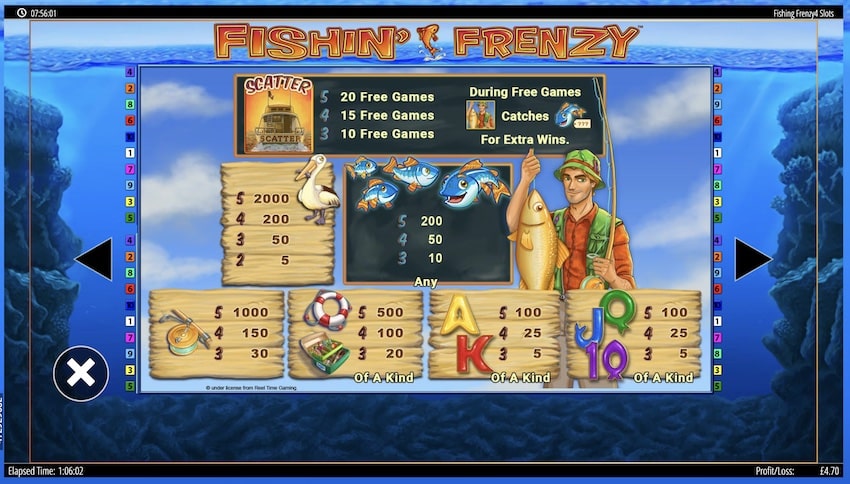 Fishin Frenzy Power 5 Slots Paytable