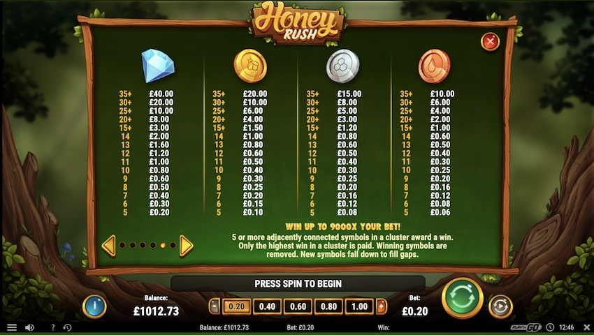 Honey Rush Paytable