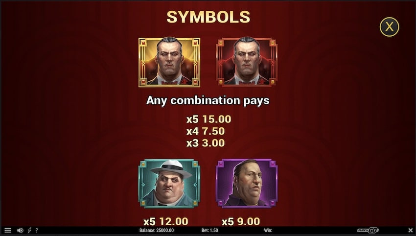 Mafia Gold Paytable