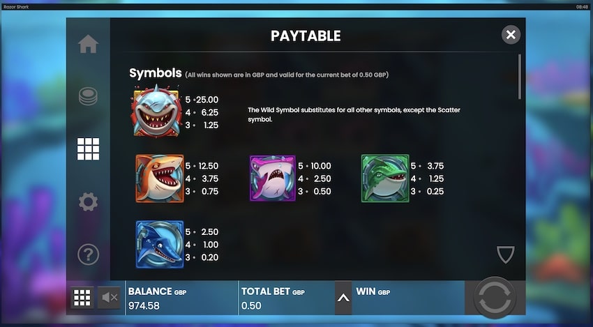 Razor Shark Paytable