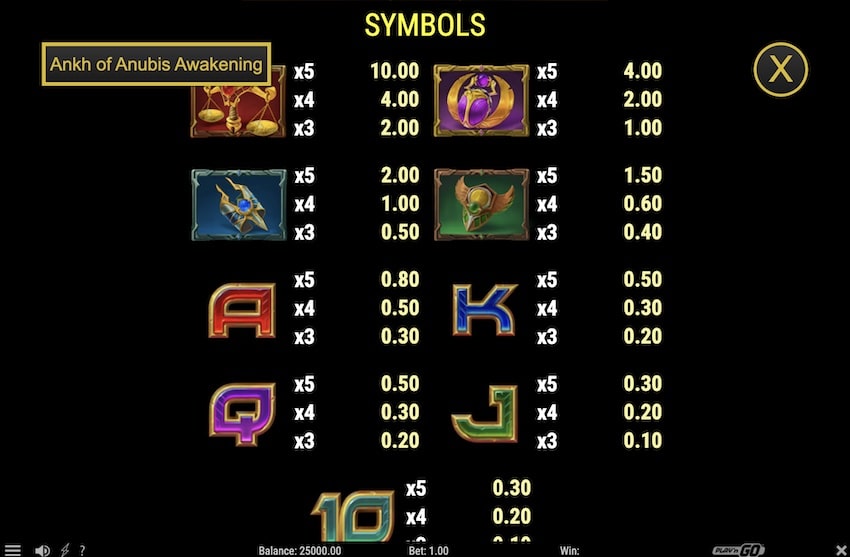 Ankh of Anubis Awakening Paytable