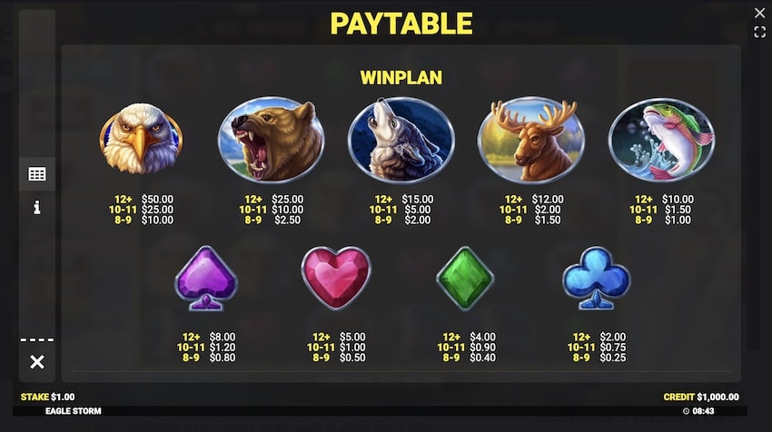 Eagle Storm Paytable