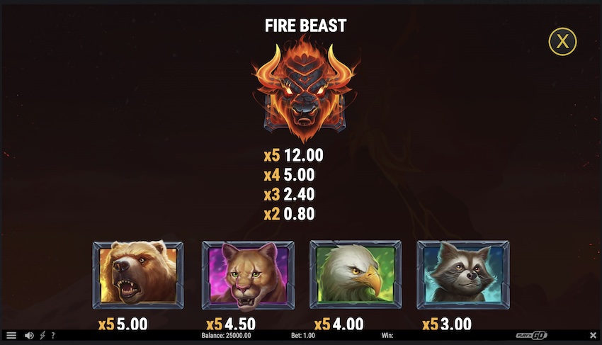 Beasts of Fire Maximum Paytable