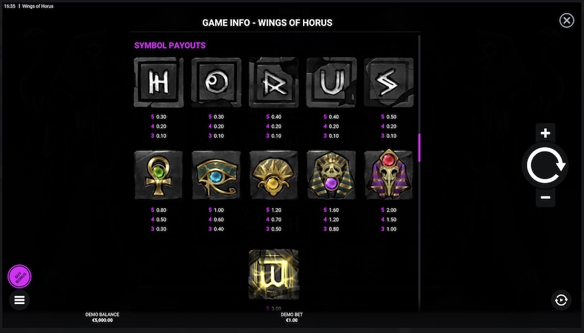 Wings of Horus Paytable